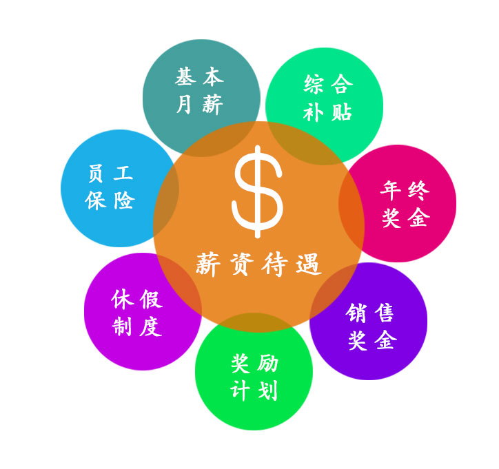 薪資福利.jpg
