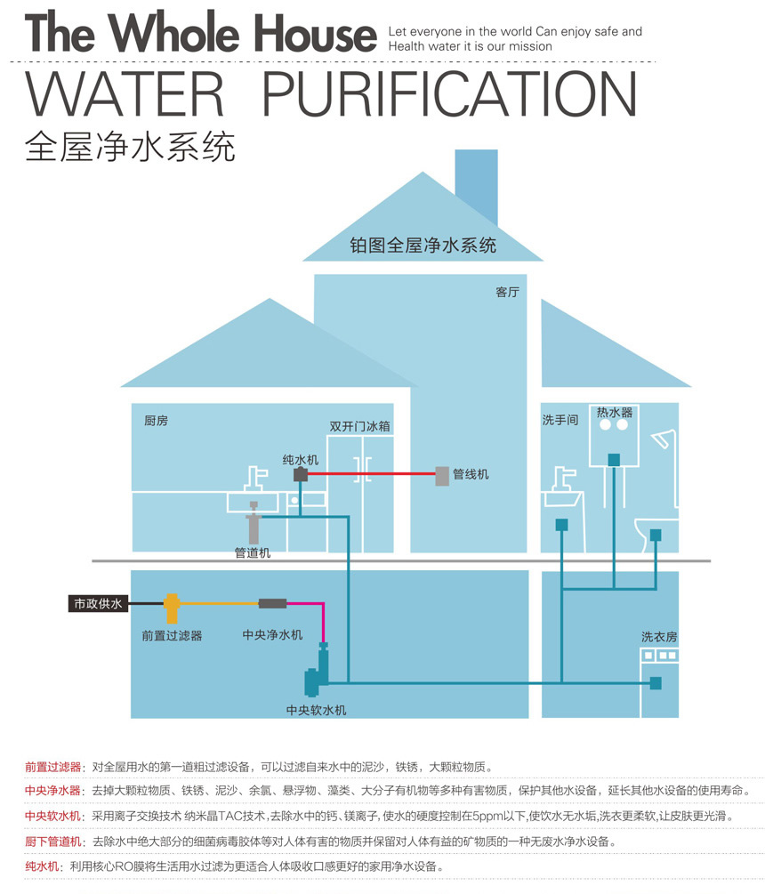 凈水系列-前置_r9_c1.jpg