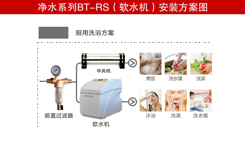 凈水系列-軟水機_r4_c1.jpg